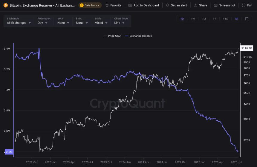 bitcoin exchange flows cryptoquant