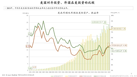 朱镕基之子朱云来谈稳定币