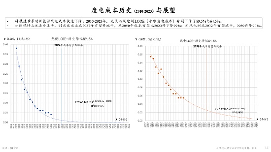 朱镕基之子朱云来谈稳定币