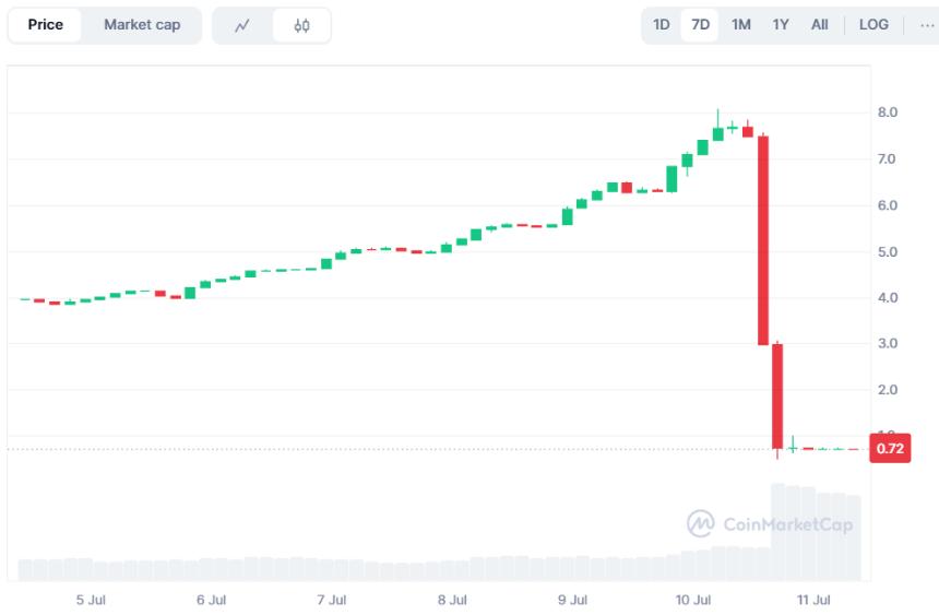 Kinto惊魂90%暴跌，漏洞攻击还是阴谋砸盘？