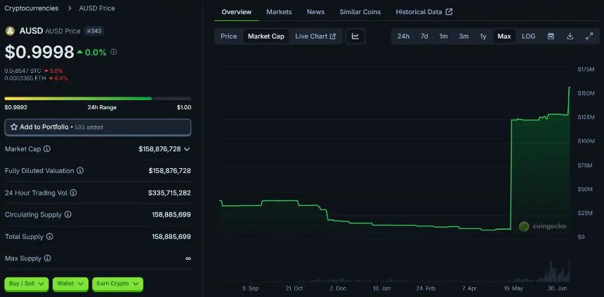 Paradigm重金押注Agora，「白标稳定币」是新故事还是旧包装？