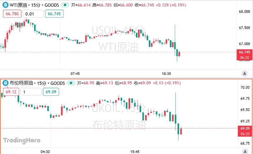  OPEC+要收手了？10月起或暂停增产！ 