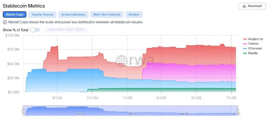 Paradigm重金押注Agora，「白标稳定币」是新故事还是旧包装？