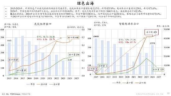 朱镕基之子朱云来谈稳定币