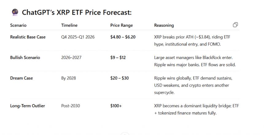 ETF推出时XRP的价值将达到1,000美元——2027年其价值可能达到