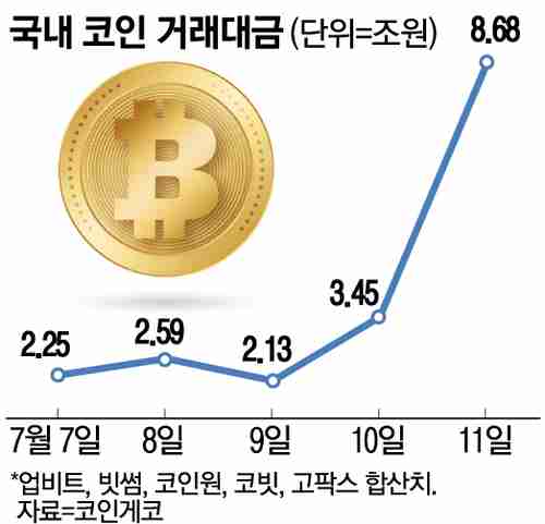 比特币价格、交易价值与历史高点：解读加密货币热潮