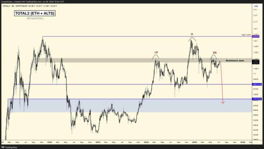 比特币突破11.8万美元，交易员警示潜在牛市陷阱