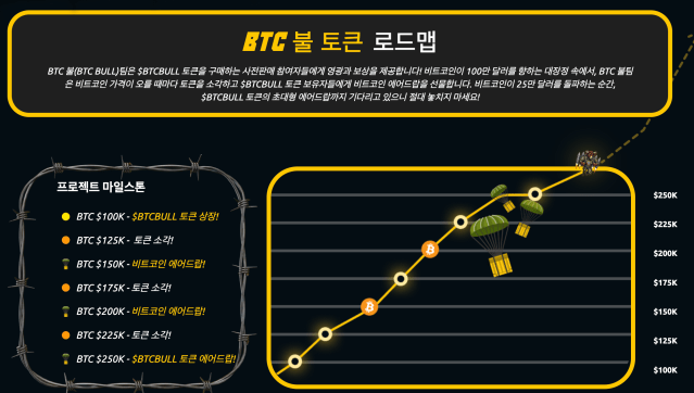 BTC 불 토큰 로드맵