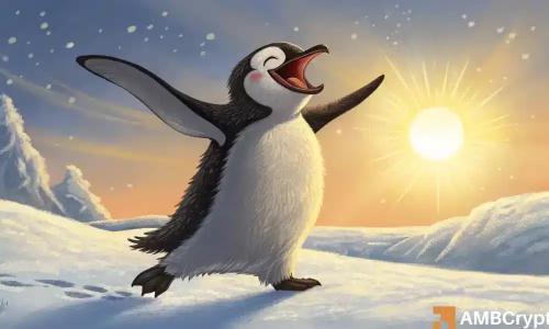 PENGU暴涨50%后抛售压力上升，比特币突破带动市场波动