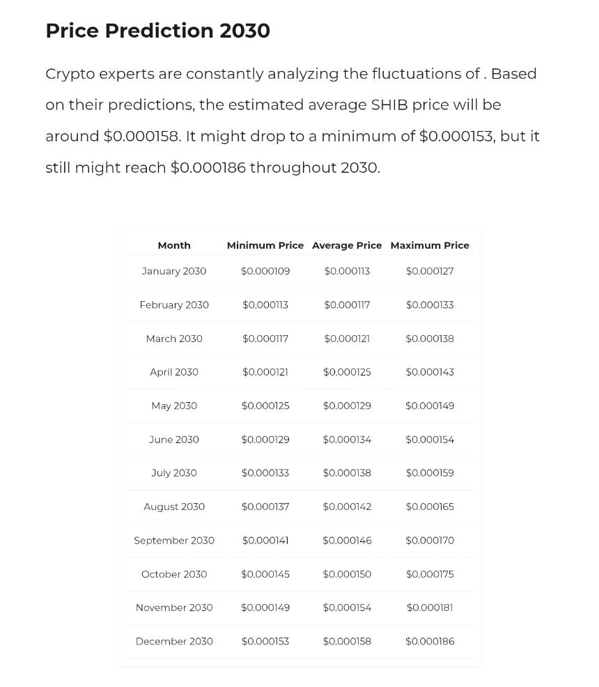 Shiba Inu Price Predictions Changelly