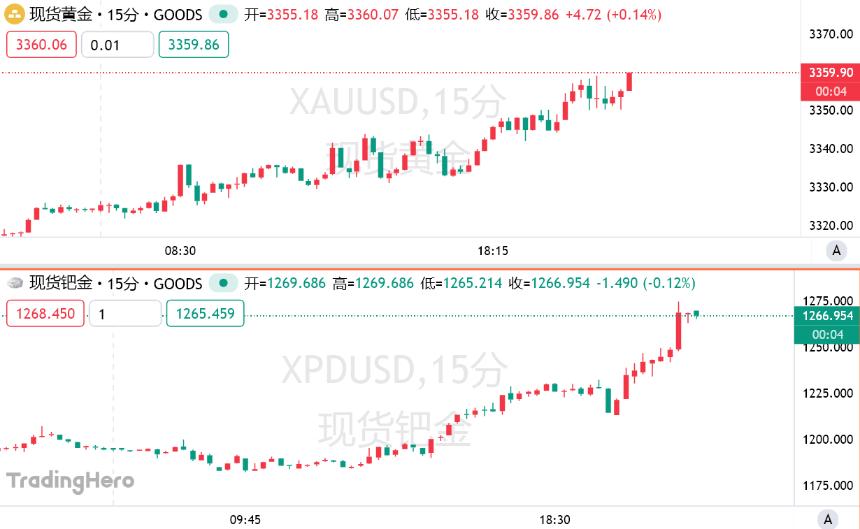 流动性危机加剧：白银飙升至14年新高，市场警钟敲响
