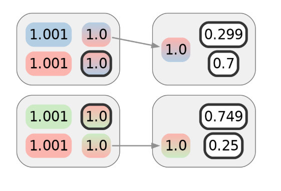  如何利用聚类破坏 CoinJoin 匿名性 