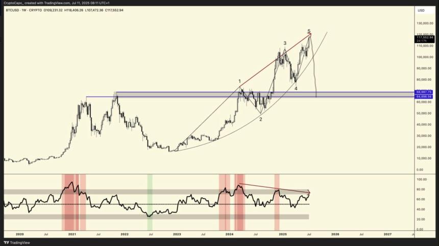 比特币突破11.8万美元，交易员警示潜在牛市陷阱
