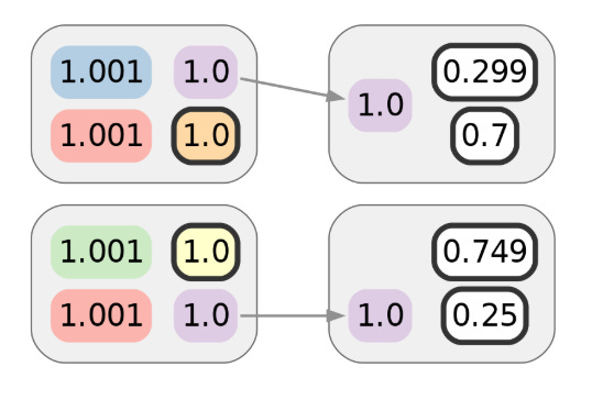  如何利用聚类破坏 CoinJoin 匿名性 