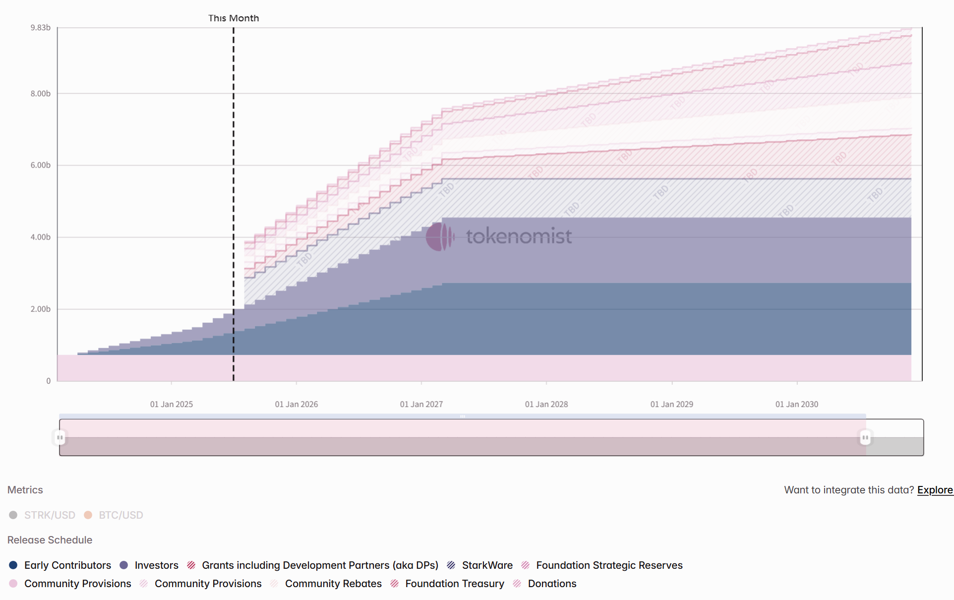 一周代币解锁：TRUMP解锁价值8.7亿美元代币