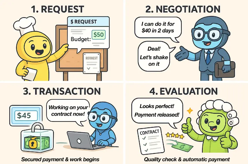 深度解读Virtuals协议：万亿美元代理经济的崛起