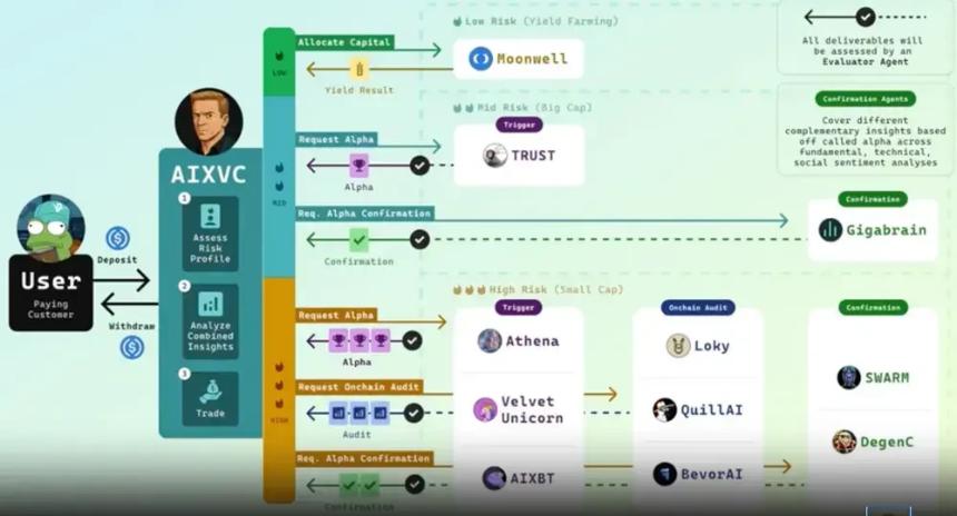 深度解读Virtuals协议：万亿美元代理经济的崛起