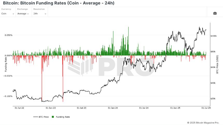  每个比特币投资者都需要的 5 个免费指标 