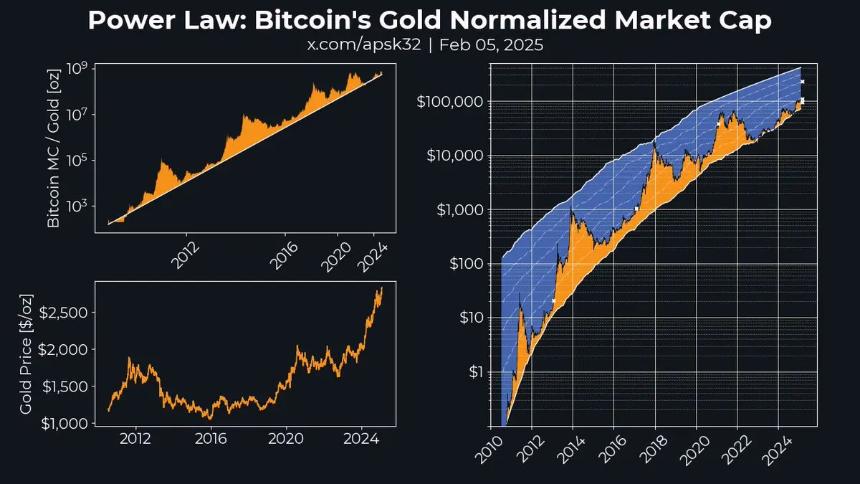 Satoshi Nakamoto becomes 11th richest person with $129 billion in Bitcoin.