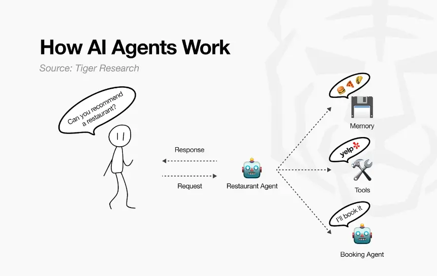 深度解读Virtuals协议：万亿美元代理经济的崛起