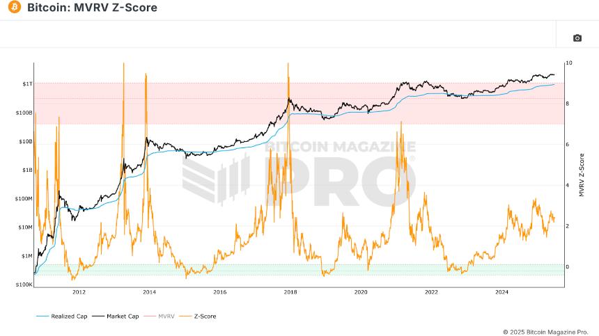  每个比特币投资者都需要的 5 个免费指标 