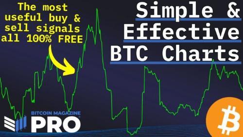 比特币波动预警：5大免费链上指标助你把握市场趋势