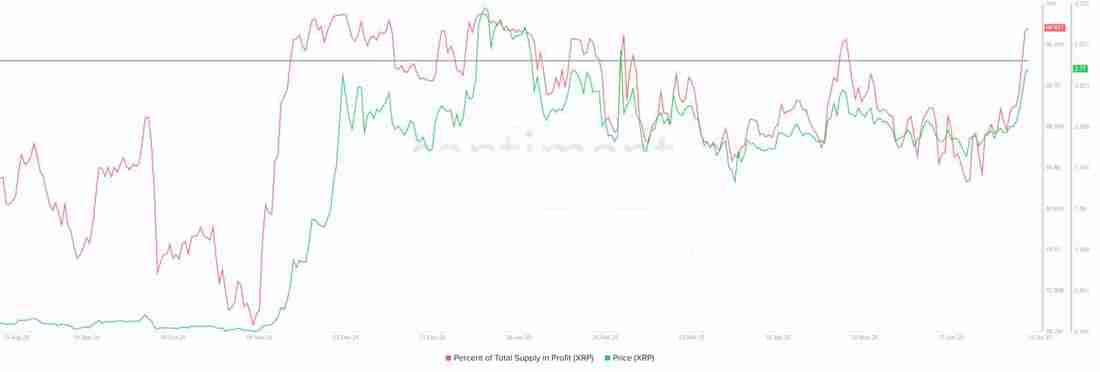 一文搞清楚XRP市值再度超稳定币龙头USDT成第三大加密货币
