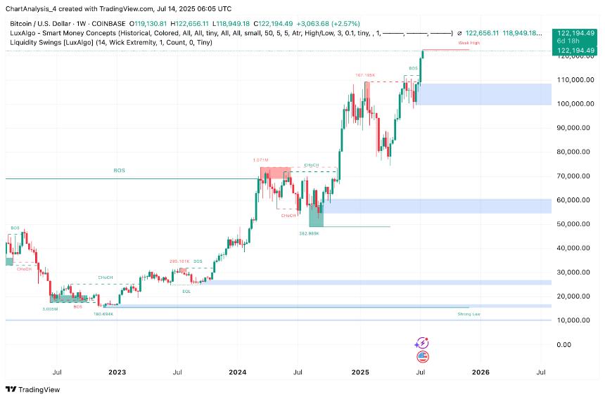 比特币价格预测：ETF流入和地缘政治风险推动比特币突破，BTC有望突破12.2万美元