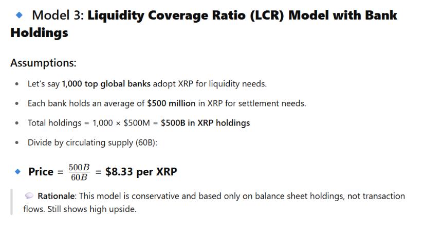 LCR XRP Price Valuation Model ChatGPT