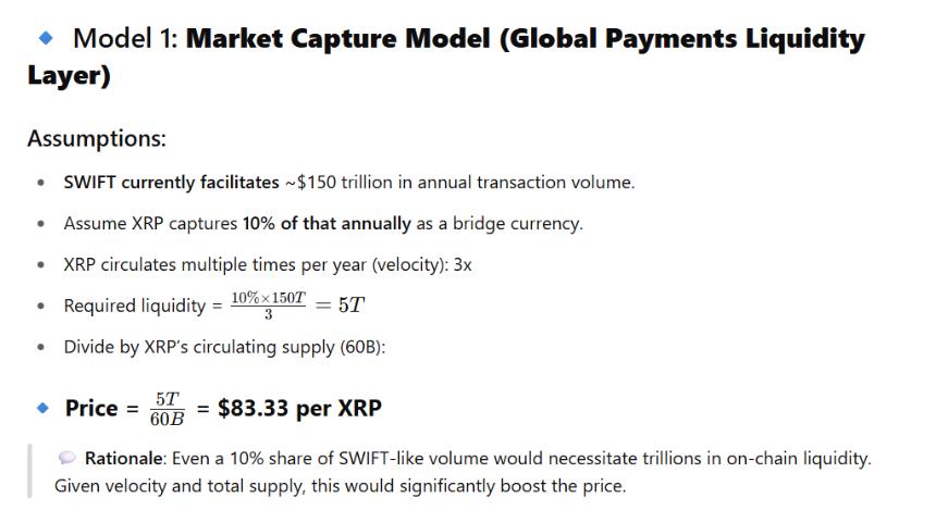 Market Capture XRP Price Valuation Model ChatGPT