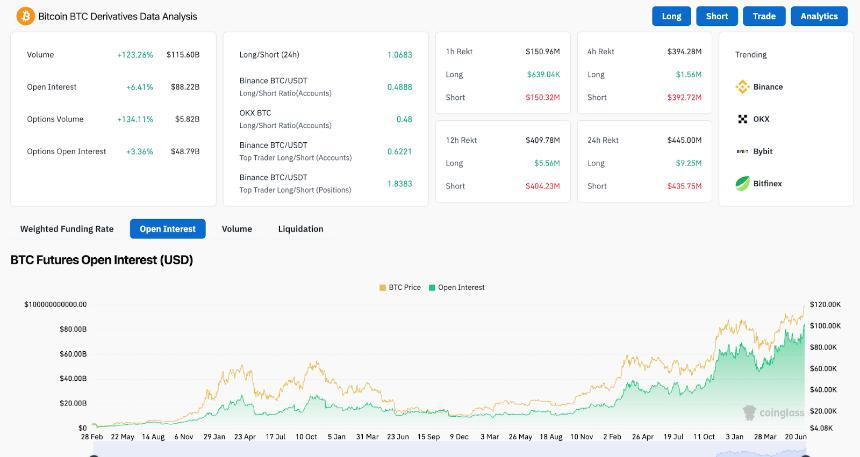 比特币价格预测：ETF流入和地缘政治风险推动比特币突破，BTC有望突破12.2万美元