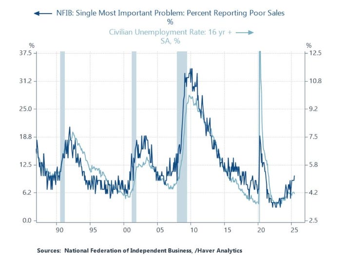 美联储主席鲍威尔陷入史诗级政策困局：两位前经济学家发出警告
