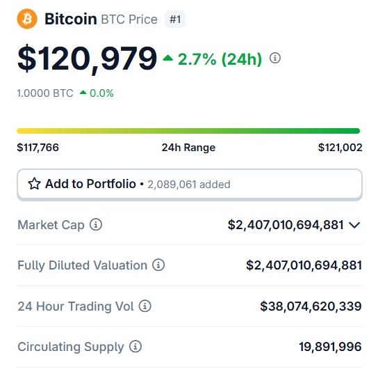 Bitcoin BTC ATH $120,980