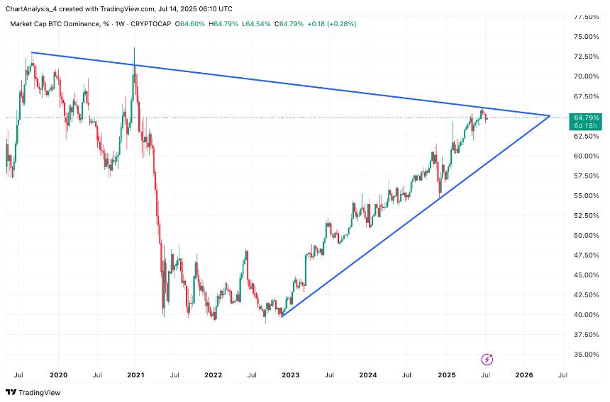 比特币价格预测：ETF流入和地缘政治风险推动比特币突破，BTC有望突破12.2万美元