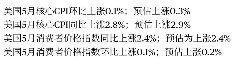 加密经济中的CPI：通胀数据如何影响市场波动