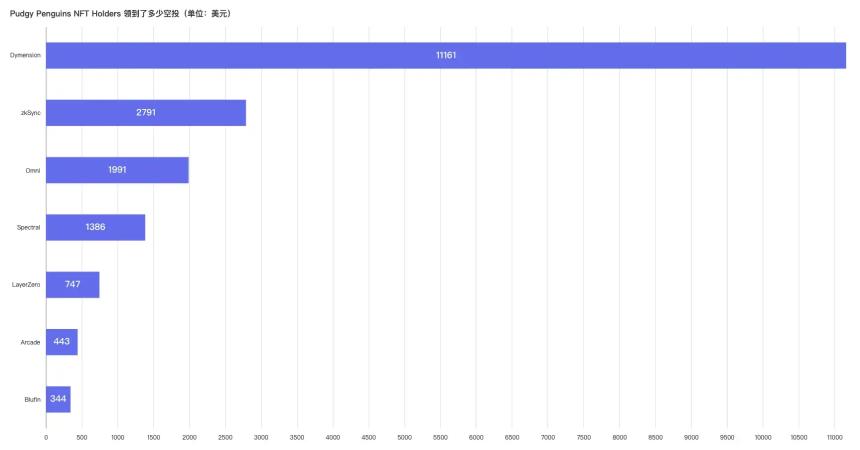 $PENGU暴涨背后，小企鹅要成为Face of Finance