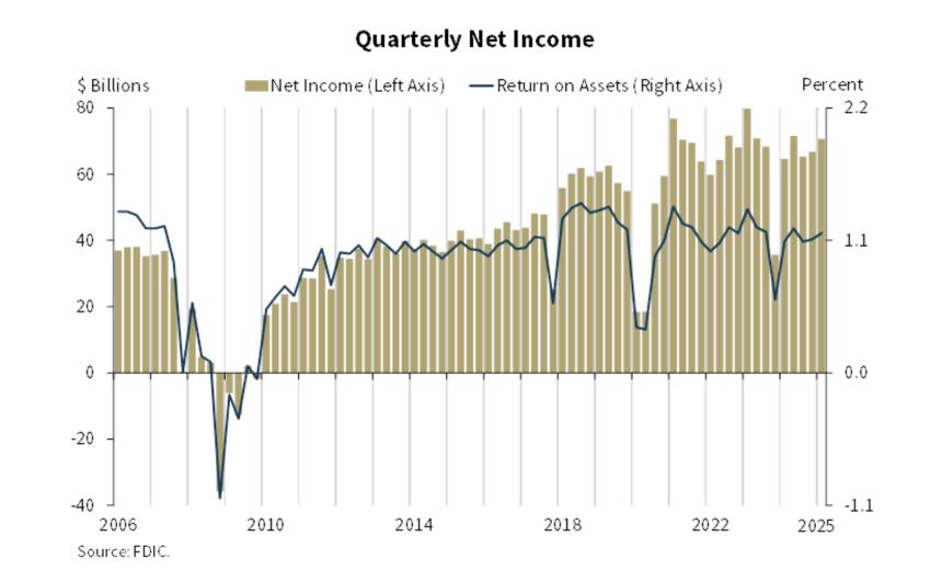 摩根大通、花旗、美国银行和高盛第二季度交易收入因关税影响预计增长264亿美元