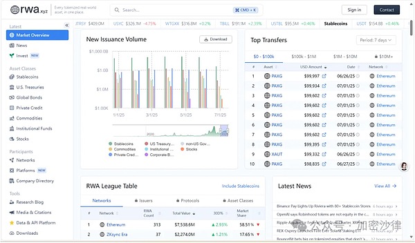 全球RWA市场体量与交易额