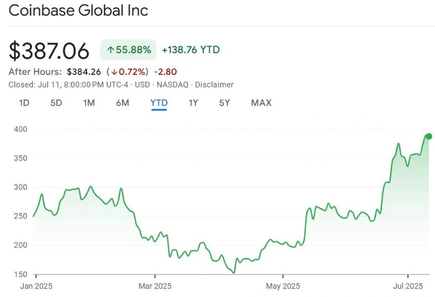 捷克国家银行通过收购Coinbase股份进军加密货币领域