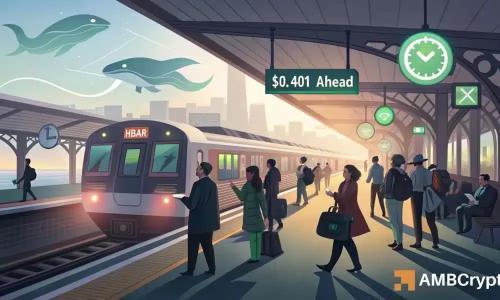 Hedera因AI合作与鲸鱼增持飙升，突破0.41美元阻力在望