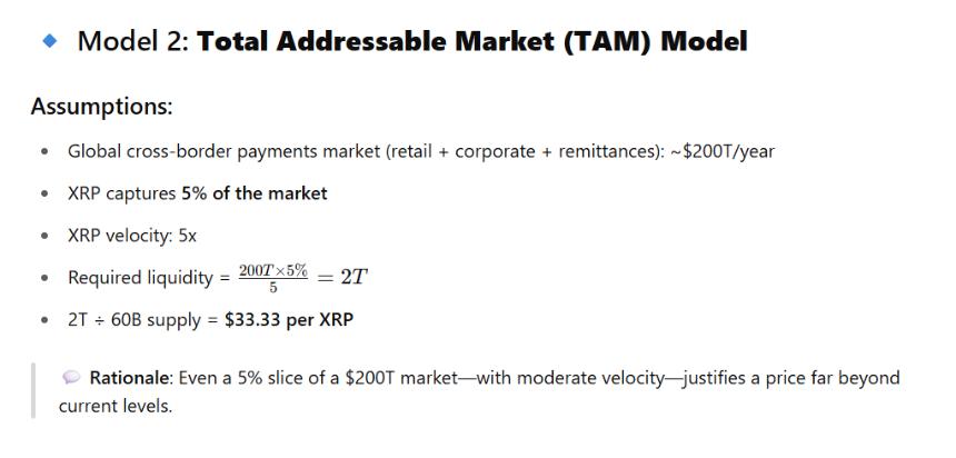 TAM XRP Price Valuation Model ChatGPT