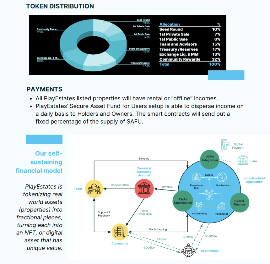 Odaily专访PlayEstates：让年轻人10美元当上全球房东