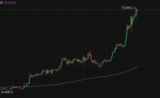 合约交易手续费高吗？各主流平台收费机制分析2025 - 比特之家