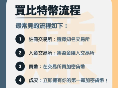可以把炒币当副业吗？ 新手该如何规划资金炒币？ - 比特之家