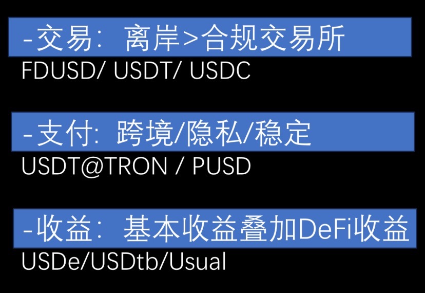 Web3.0 的失败 新兴稳定币的挑战以及 RWA 中东机遇
