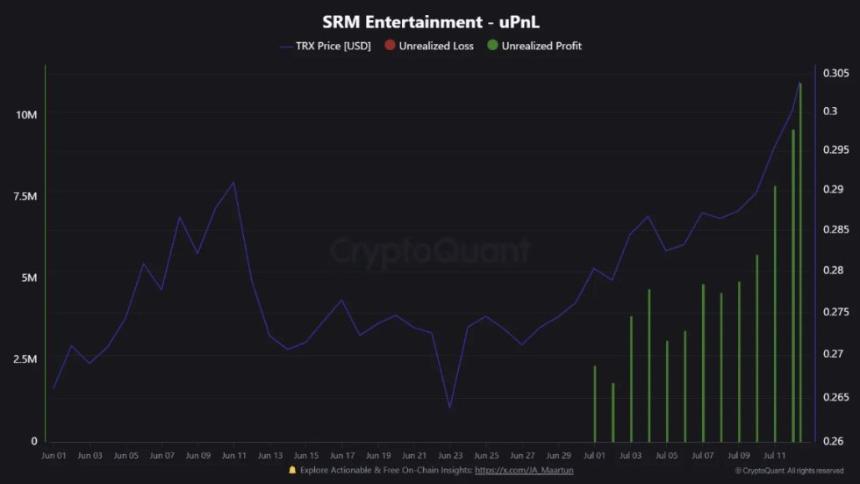 SRM娱乐 Tron uPnL | 来源：CryptoQuant