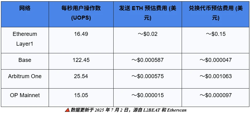 「统一以太坊」的新篇章:世界计算机的未来已来