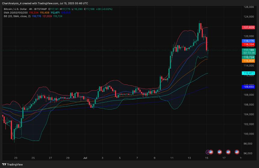  2025年7月16日比特币（BTC）价格预测 