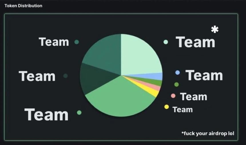 PUMP打新稳赚，空投未至，现在该做多还是做空？