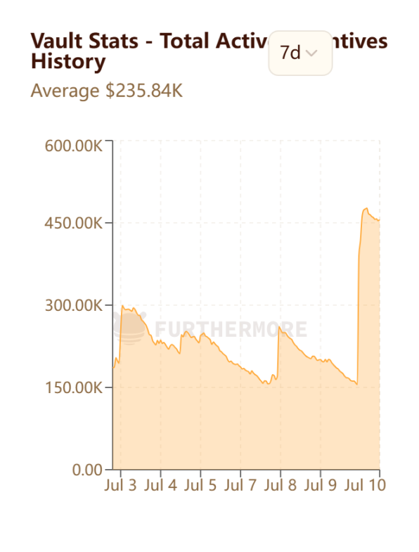 PoL v2如何重塑$BERA的价值捕获路径？